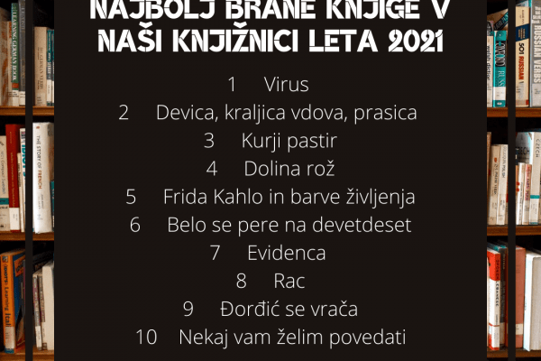 Najbolj brane knjige v letu 2021