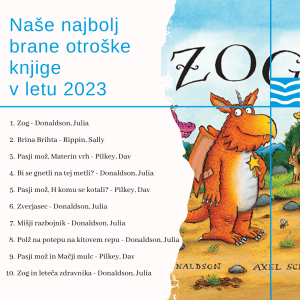 Najbolj Brane Otroske Knjige 2023